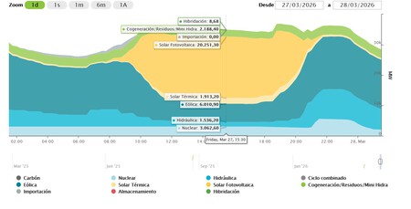 Subida Luzproduccionprecio
