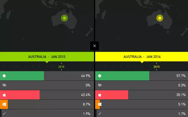 Kantar Enero2015 Australia