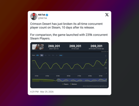 Crimson Desert recibe su parche más ambicioso hasta el momento y cumple varias de sus promesas