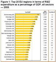 La innovación en las regiones europeas