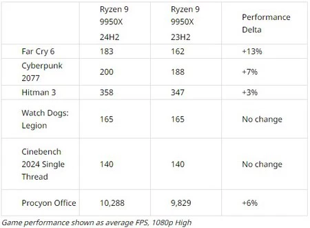 画像: AMD