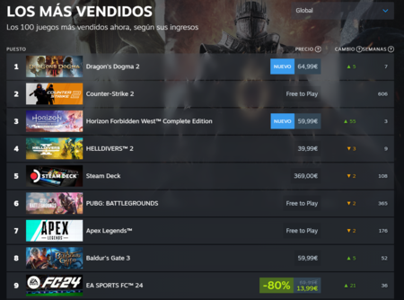 Mas Vendidos Steam