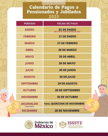 Pensiones ISSSTE 2025