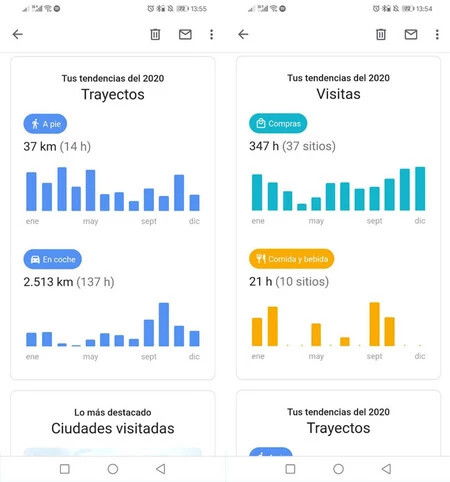 訪問先とルート
