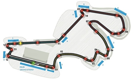 Análisis técnico de Istanbul Park