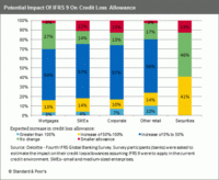 Los créditos fallidos, otro impacto sobre el capital de los bancos