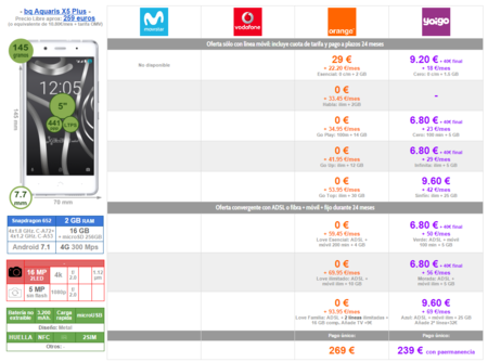 Mejor Precio Bq Aquaris X5 Plus Con Pago A Plazos