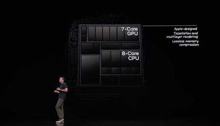 iPad Pro a12X バイオニック