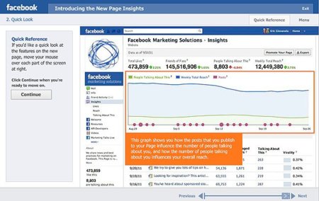 Facebook ofrece un curso gratuito para comprender mejor Page Insights, su nuevo servicio de estadísticas