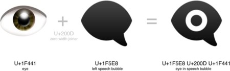 Apple apoya en iOS 9.1 y OSX 10.11.1 la nueva campaña anti-bulling lanzada en los Estados Unidos