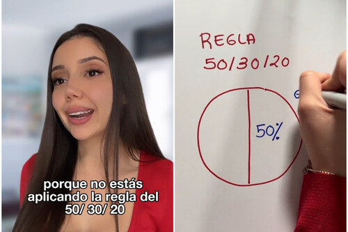 Regla de 50/30/20 en la economía del hogar