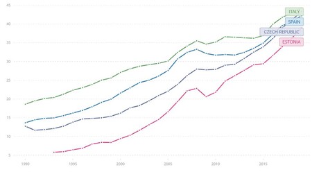 Cz Vs Spain Ppp2010