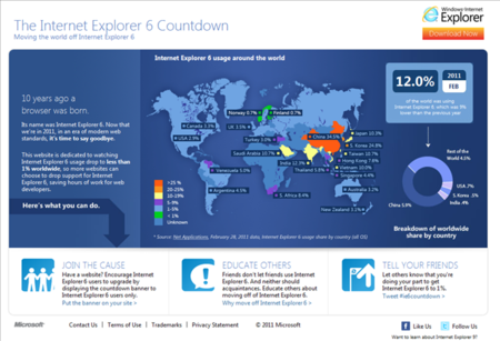 Microsoft quiere llevar la cuota de IE 6 al 1%, misión casi imposible
