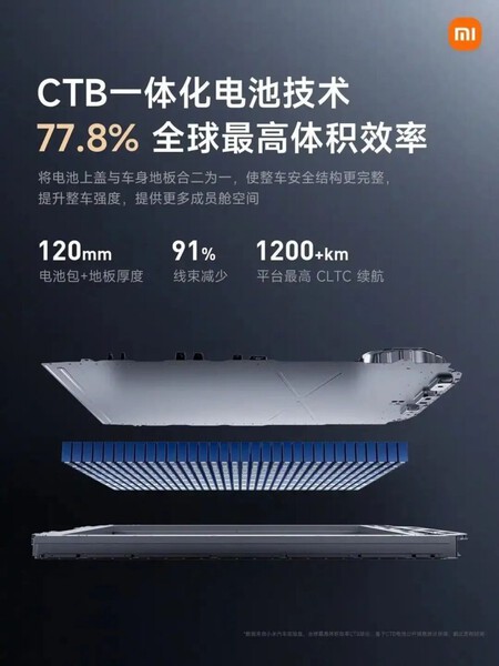 bateria Xiaomi