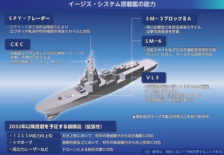 Asev Render 2026 Japanese Defense White Paper