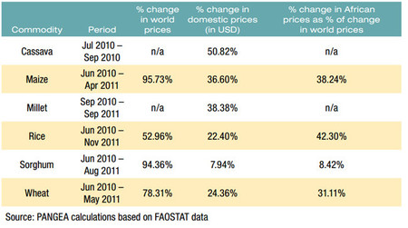 Tabla Repcio alimentos