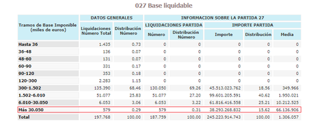 Base Liquidable