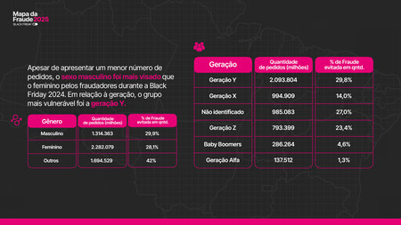 Crédito de imagem: Serasa Experian