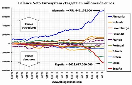 Todo el miedo del mercado es porque España ya fue rescatada en secreto