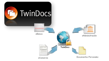 TwinDocs, gestión de documentos oficiales online