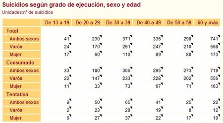 suicidios en españa 2006