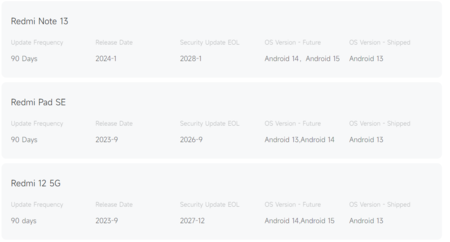 Xiaomi Actualizaciones