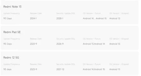 シャオミのアップデート