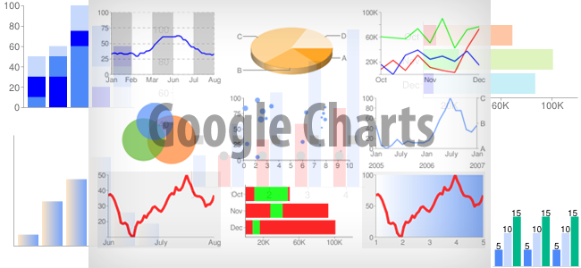Google Charts - framework javascript para presentar gráficas