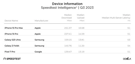 iPhone 15 プロマックス 5g