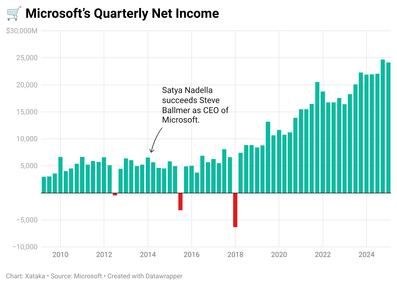 Microsoft Needs Time to Balance the Revenue From AI Systems Revenue ...