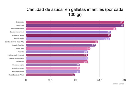 Azucar-galletas