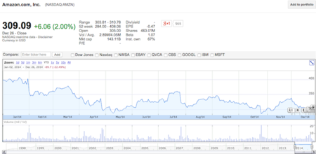Amazon 2014