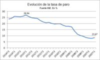 Cinco formas de manipular gráficos que ya no cuelan en las redes sociales