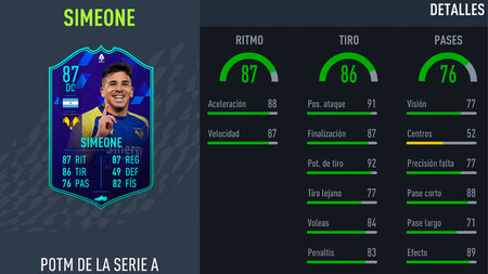 Desafío de creación de plantillas de Simeone POTM en FIFA 22: soluciones baratas y sin lealtad a este SBC