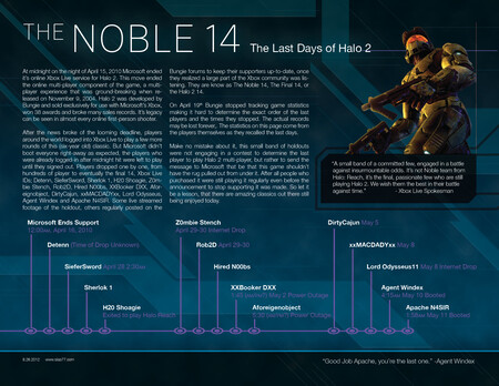 Noble14
