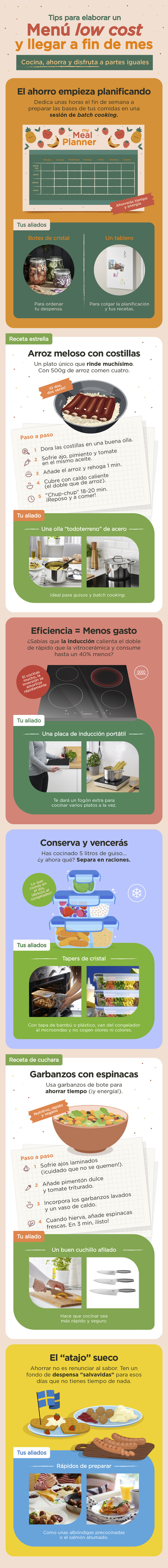 Infografia Ikea Menu Low Cost 1