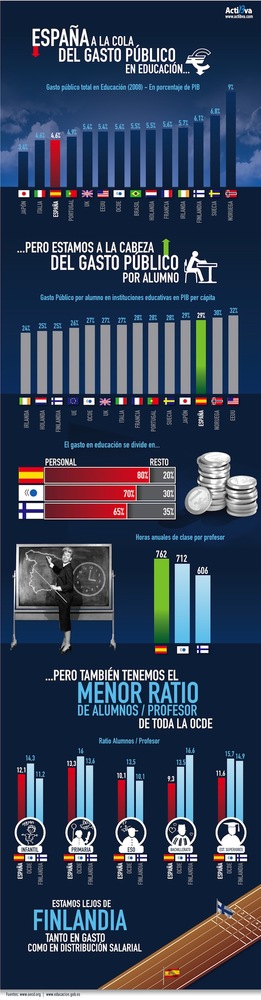 Profesores: los que más ganan, más trabajan y menos alumnos tienen de la OCDE (infografía)