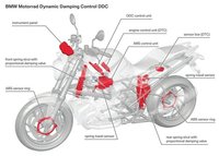 Dynamic Damping Control de BMW Motorrad