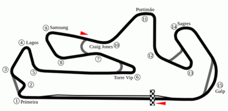 Superbikes Portugal 2014: toda la información a un click de distancia