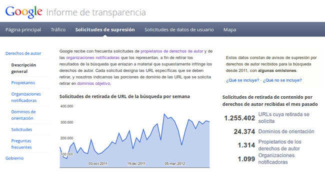 Informe de transparencia Google