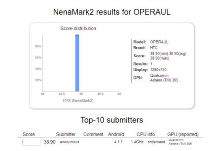 HTC Operaul apunta a ser su próximo terminal de gama alta