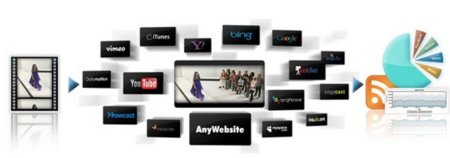 TubeMogul OneLoad, agiliza las subidas de tus vídeos a la Web