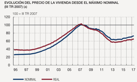 Vivienda