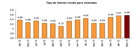 tipo-interes-hipotecas