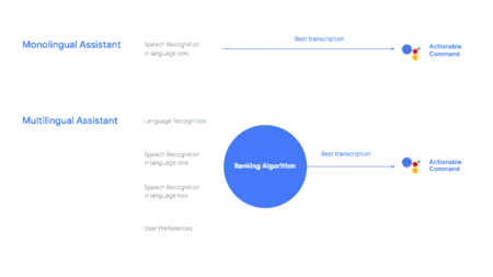 Googleアシスタント