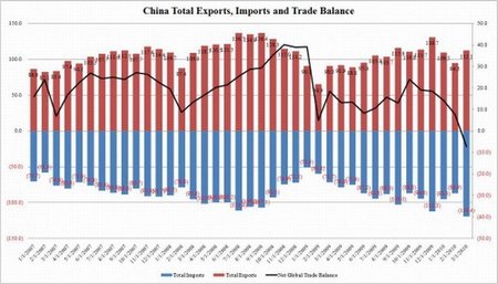 China prepara "operación de rescate" para Europa
