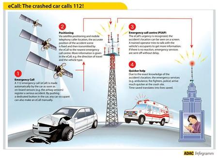 El eCall: un salvavidas para conductores europeos 