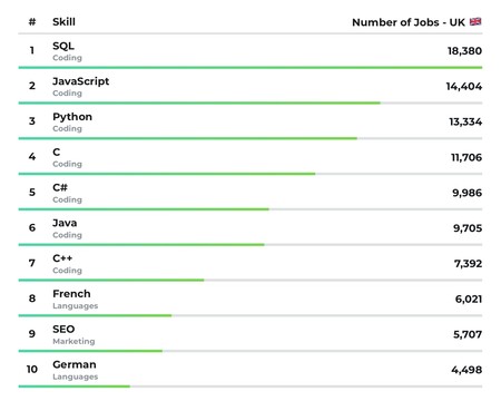 Verve Search Uk Jobs