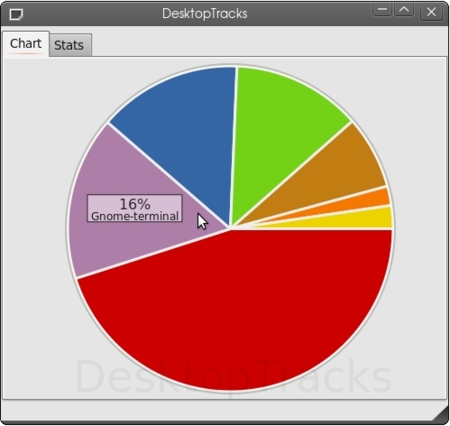 DesktopTracks: estadísticas de uso de las aplicaciones en GNU/Linux