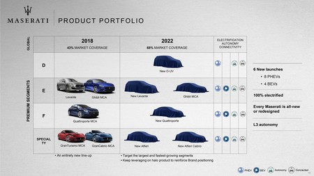 Maserati 2022